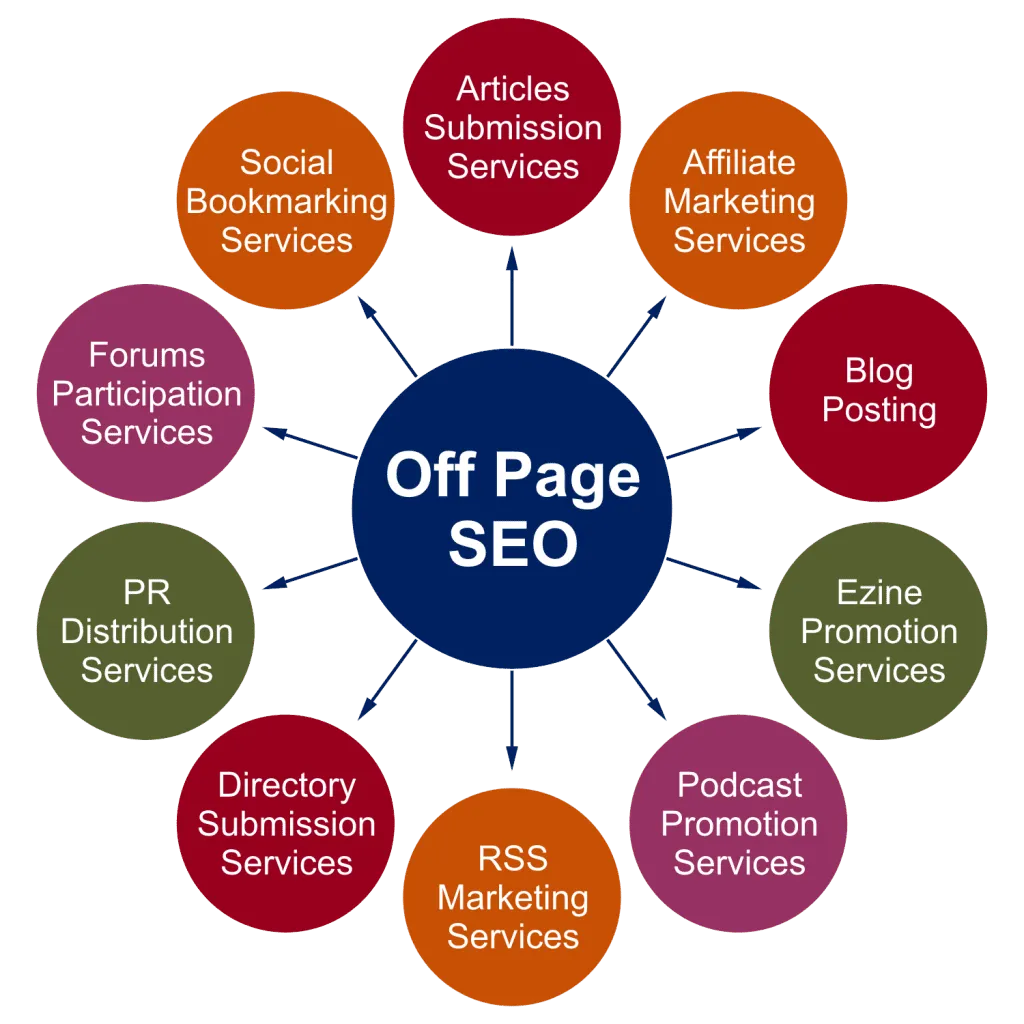off-page-seo