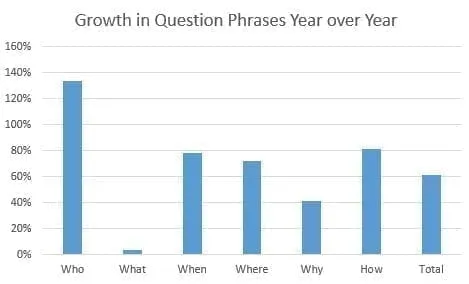 question keywords