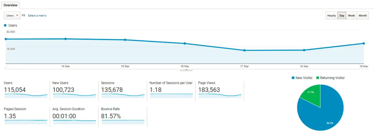 google analytics