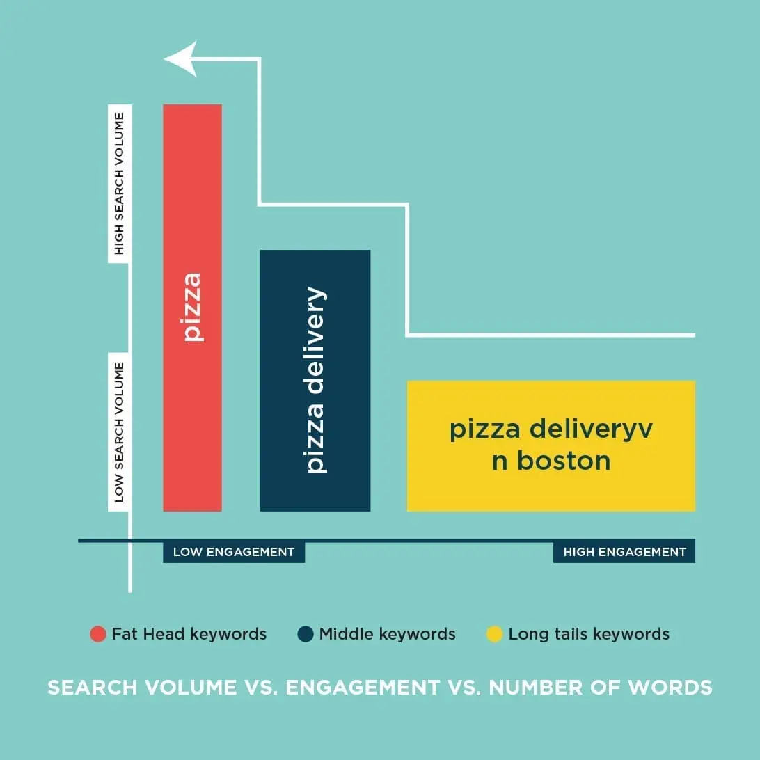 Keyword research 4