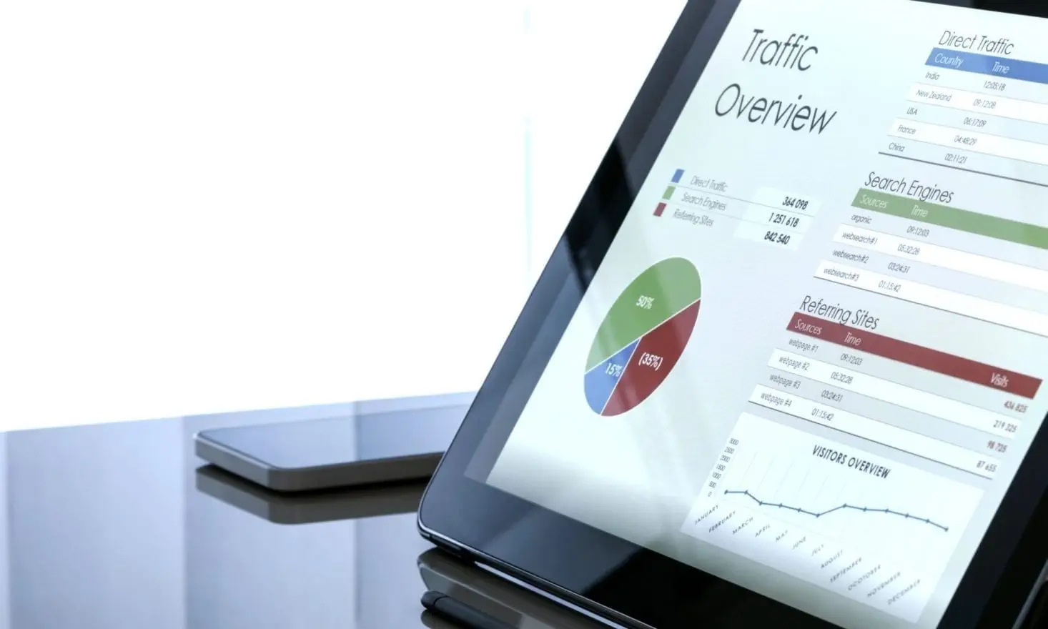 traffic analysis