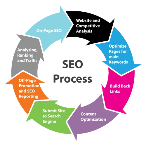 Brickell SEO Company 1