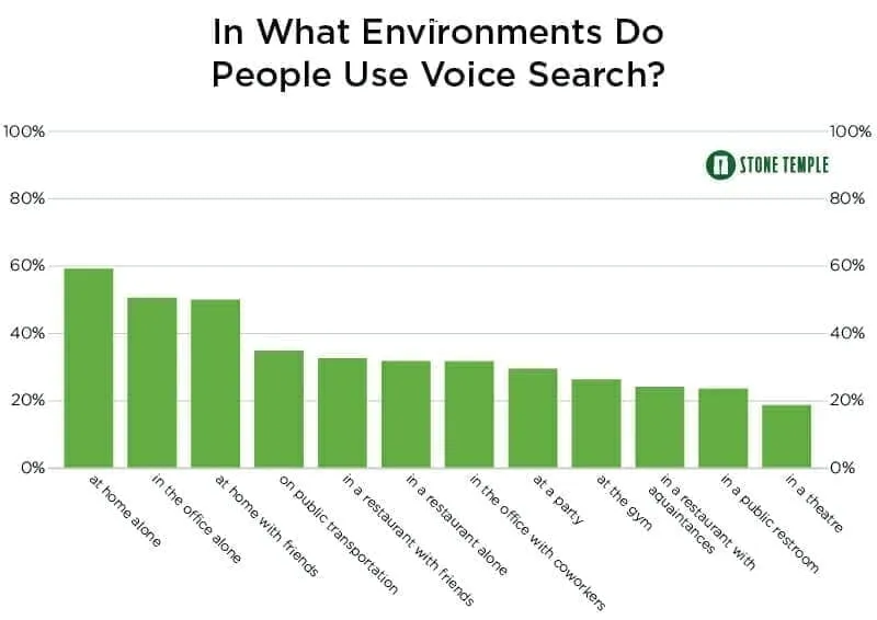 voice search seo